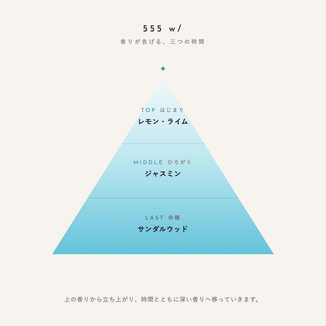 555 w/ 香りが告げる、三つの時間(TOP:レモン・ライム/MIDDLE:ジャスミン/LAST:サンダルウッド)