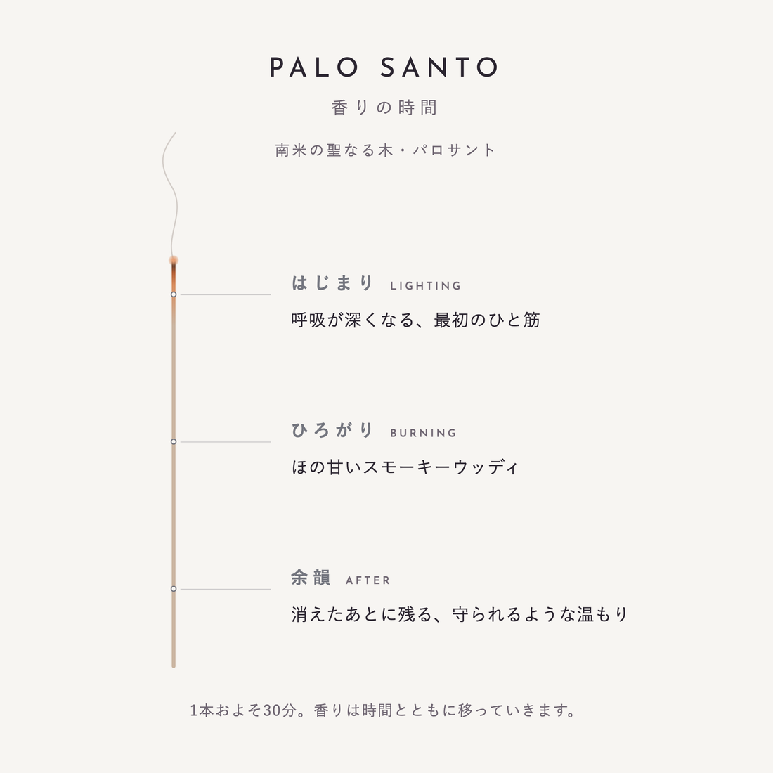 パロサント 香りの時間(はじまり・ひろがり・余韻)