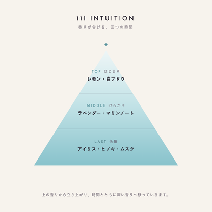 111 INTUITION 香りが告げる、三つの時間（TOP：レモン・白ブドウ／MIDDLE：ラベンダー・マリンノート／LAST：アイリス・ヒノキ・ムスク）