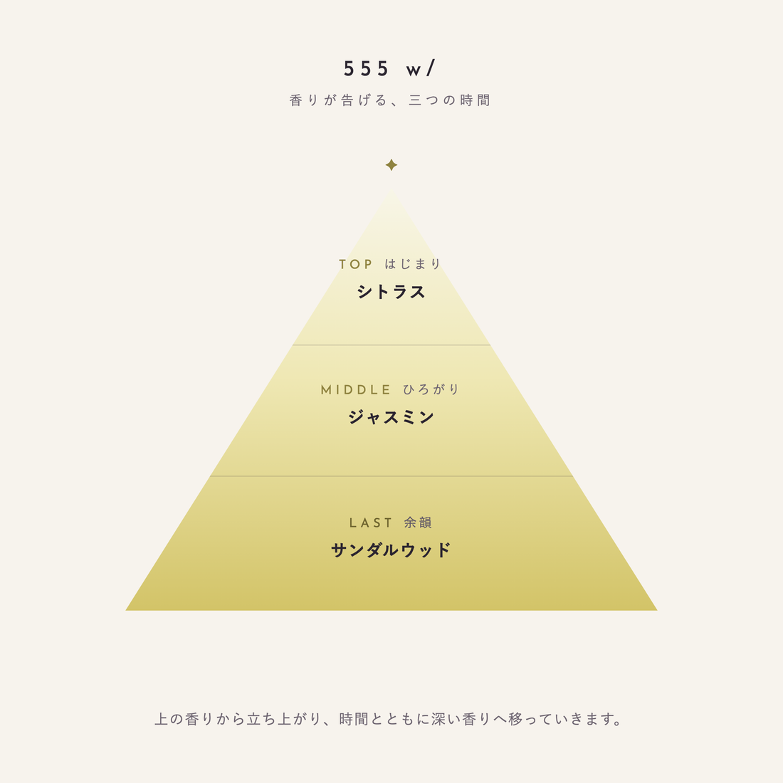555 w/ 香りが告げる、三つの時間（TOP：シトラス／MIDDLE：ジャスミン／LAST：サンダルウッド）