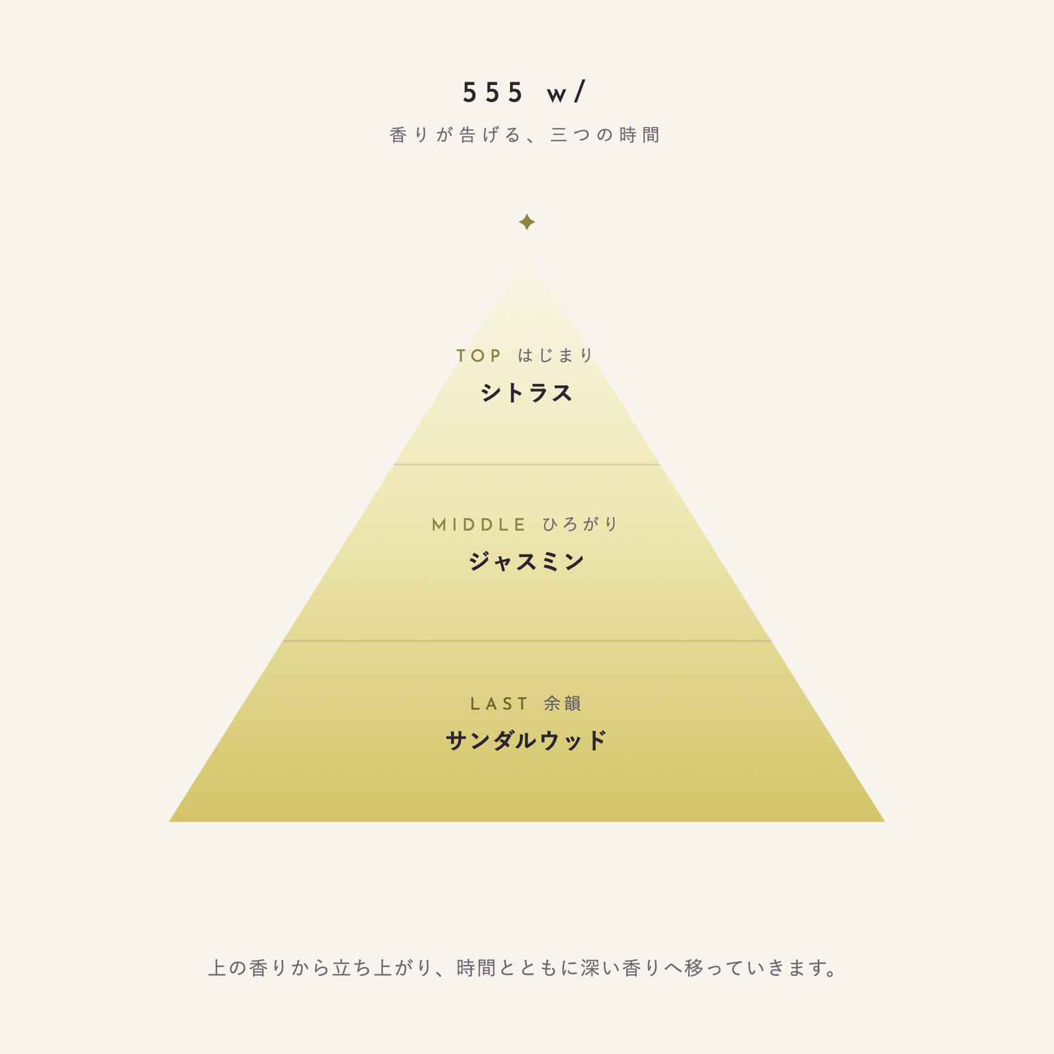 555 w/ 香りが告げる、三つの時間（TOP：シトラス／MIDDLE：ジャスミン／LAST：サンダルウッド）