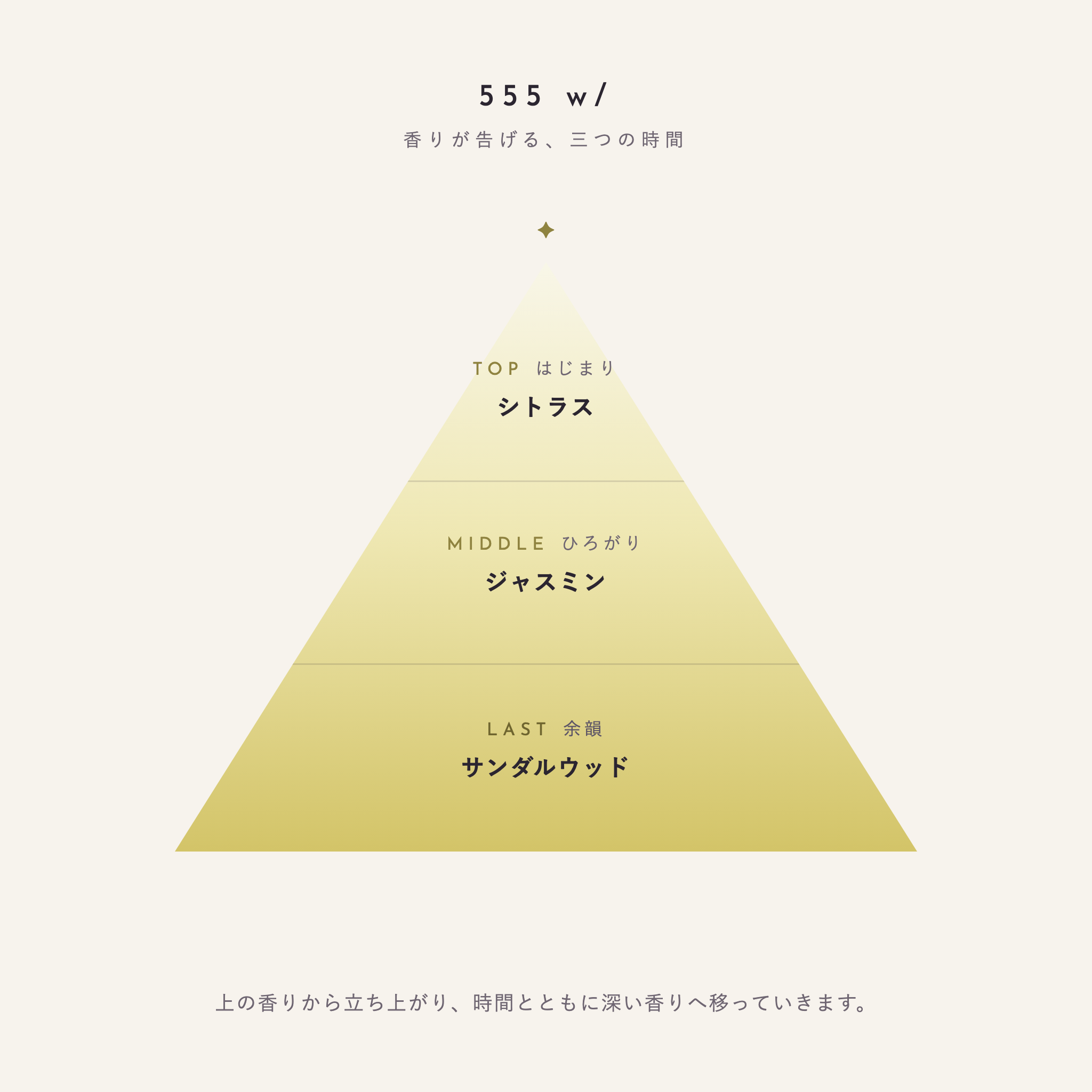 555 w/ 香りが告げる、三つの時間（TOP：シトラス／MIDDLE：ジャスミン／LAST：サンダルウッド）