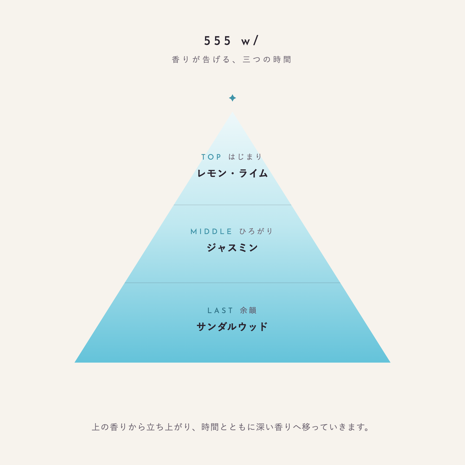 555 w/ 香りが告げる、三つの時間（TOP：レモン・ライム／MIDDLE：ジャスミン／LAST：サンダルウッド）