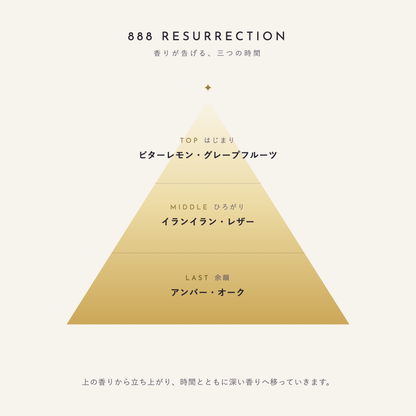 888 Resurrection 香りが告げる、三つの時間（TOP：ビターレモン・グレープフルーツ／MIDDLE：イランイラン・レザー／LAST：アンバー・オーク）