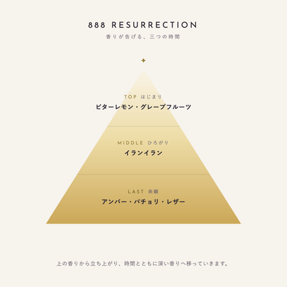 888 Resurrection 香りが告げる、三つの時間（TOP：ビターレモン・グレープフルーツ／MIDDLE：イランイラン／LAST：アンバー・パチョリ・レザー）