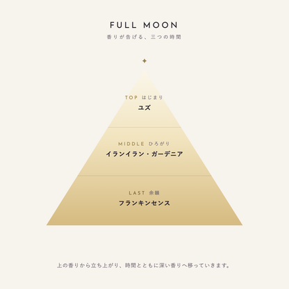 FULL MOON 香りが告げる、三つの時間（TOP：ユズ／MIDDLE：イランイラン・ガーデニア／LAST：フランキンセンス）