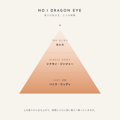 NO.1 DRAGON EYE 香りが告げる、三つの時間（TOP：カシス／MIDDLE：シナモン・ジンジャー／LAST：バニラ・ウッディ）