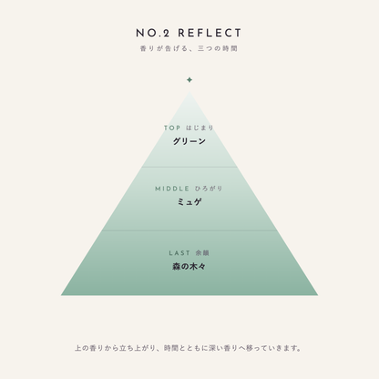 NO.2 REFLECT 香りが告げる、三つの時間（TOP：グリーン／MIDDLE：ミュゲ／LAST：森の木々）