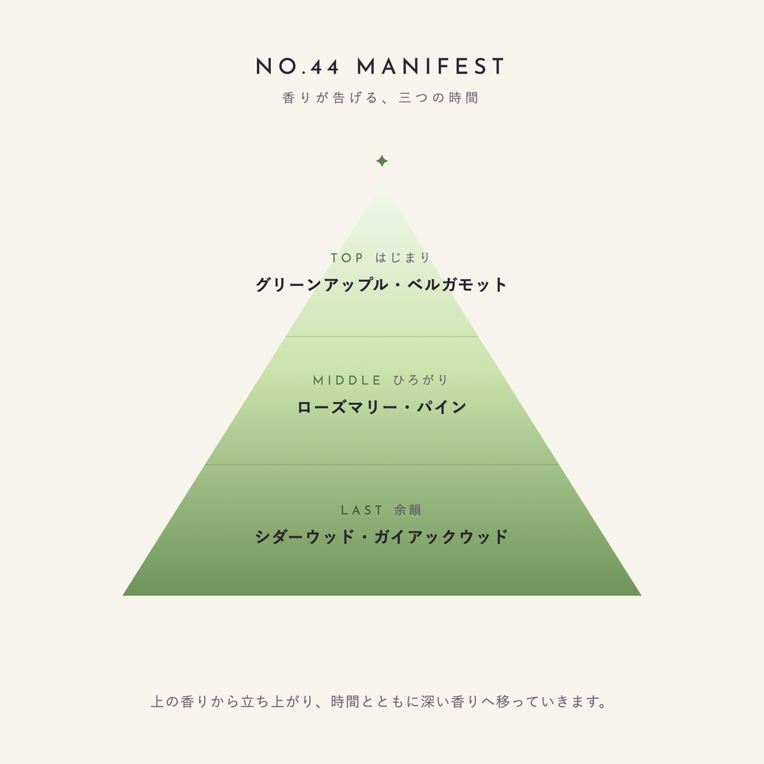 NO.44 MANIFEST Green edition 香りが告げる、三つの時間（TOP：グリーンアップル・ベルガモット／MIDDLE：ローズマリー・パイン／LAST：シダーウッド・ガイアックウッド）