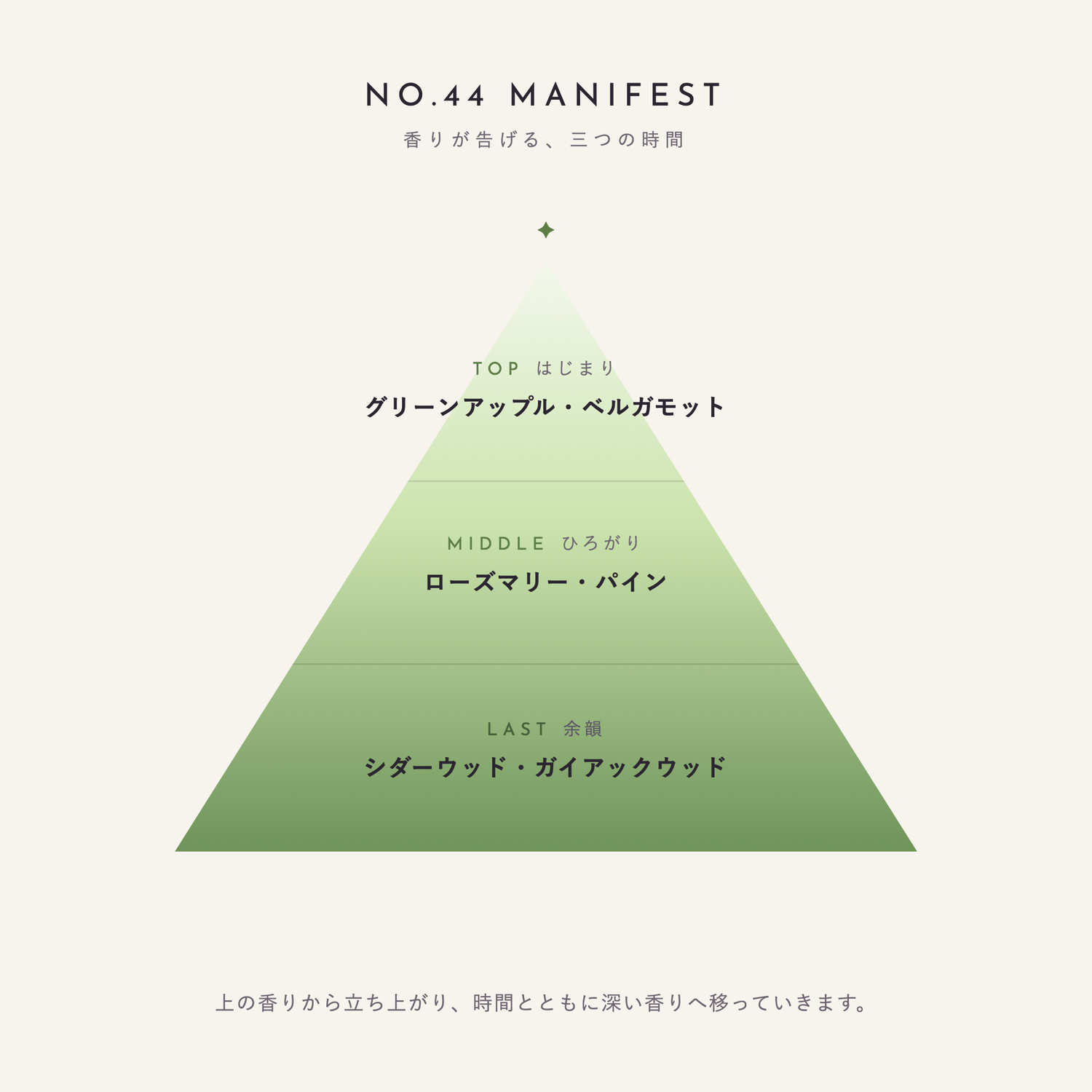 NO.44 MANIFEST Green edition 香りが告げる、三つの時間（TOP：グリーンアップル・ベルガモット／MIDDLE：ローズマリー・パイン／LAST：シダーウッド・ガイアックウッド）