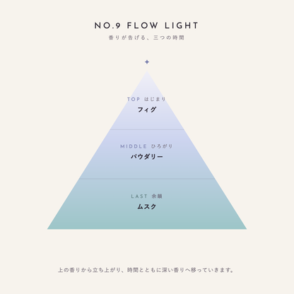 NO.9 FLOW LIGHT 香りが告げる、三つの時間（TOP：フィグ／MIDDLE：パウダリー／LAST：ムスク）