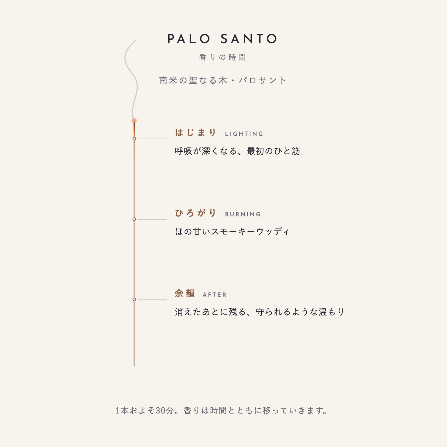 パロサント 香りの時間（はじまり・ひろがり・余韻）