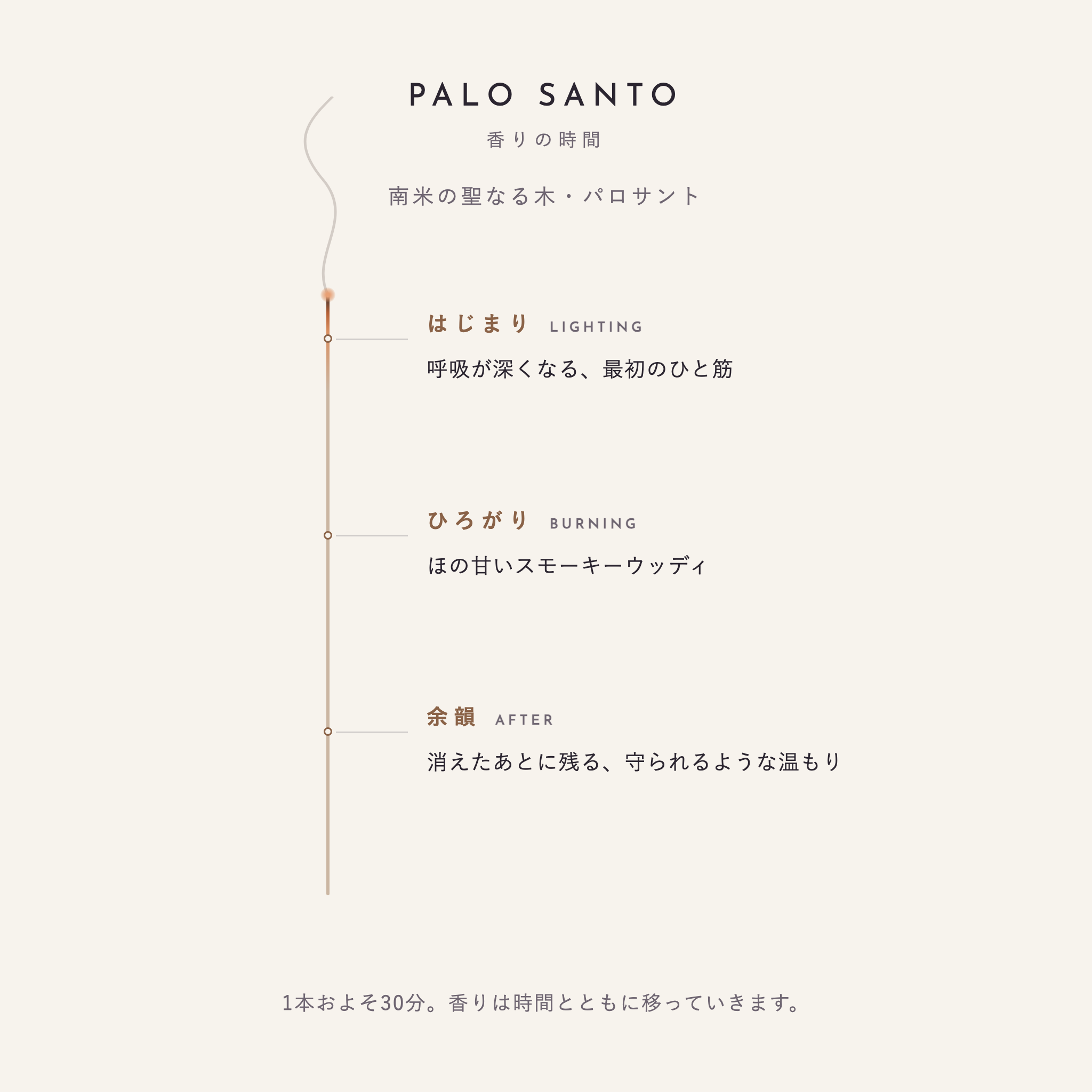 パロサント 香りの時間（はじまり・ひろがり・余韻）