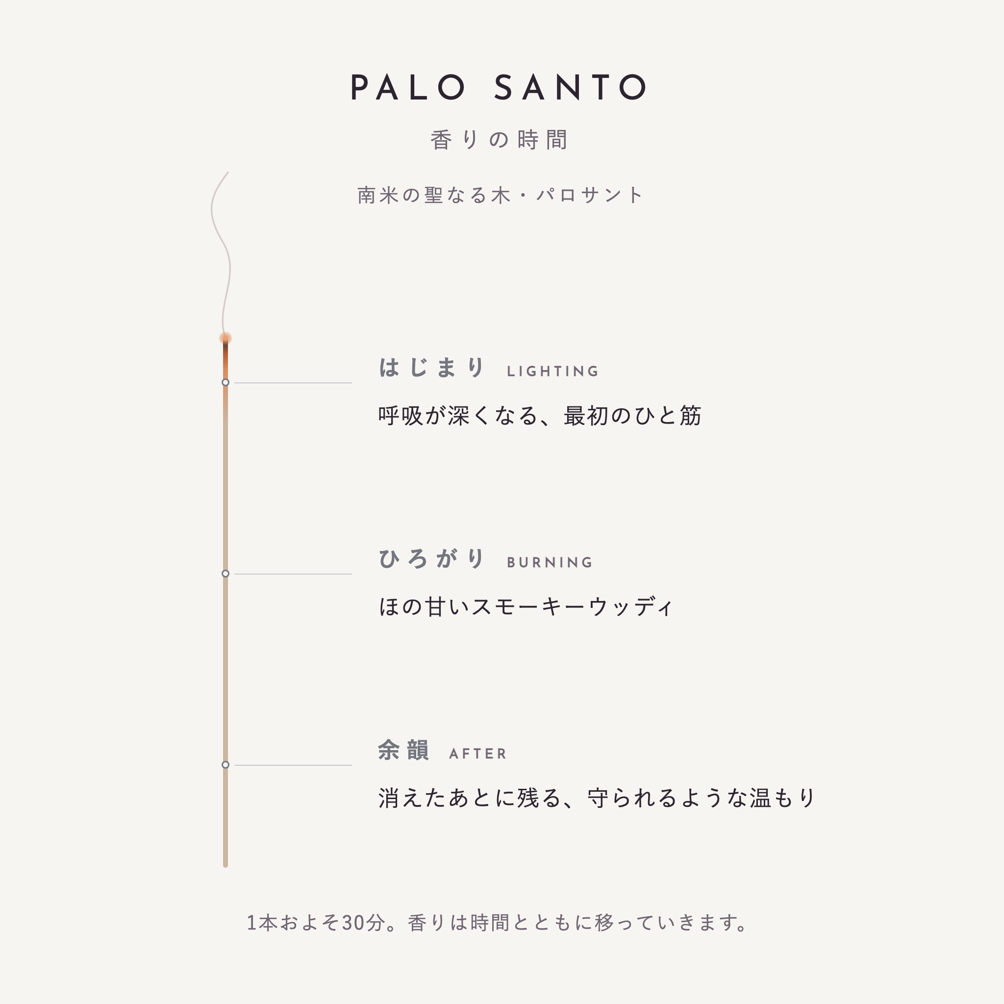 パロサント 香りの時間（はじまり・ひろがり・余韻）