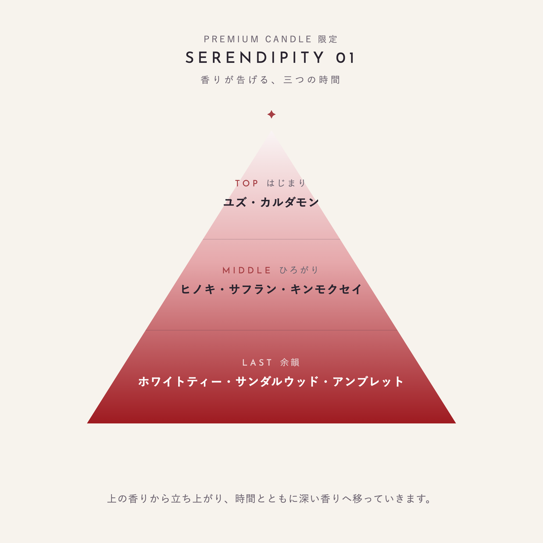 SERENDIPITY 01 香りが告げる、三つの時間（TOP：ユズ・カルダモン／MIDDLE：ヒノキ・サフラン・キンモクセイ／LAST：ホワイトティー・サンダルウッド・アンブレット）