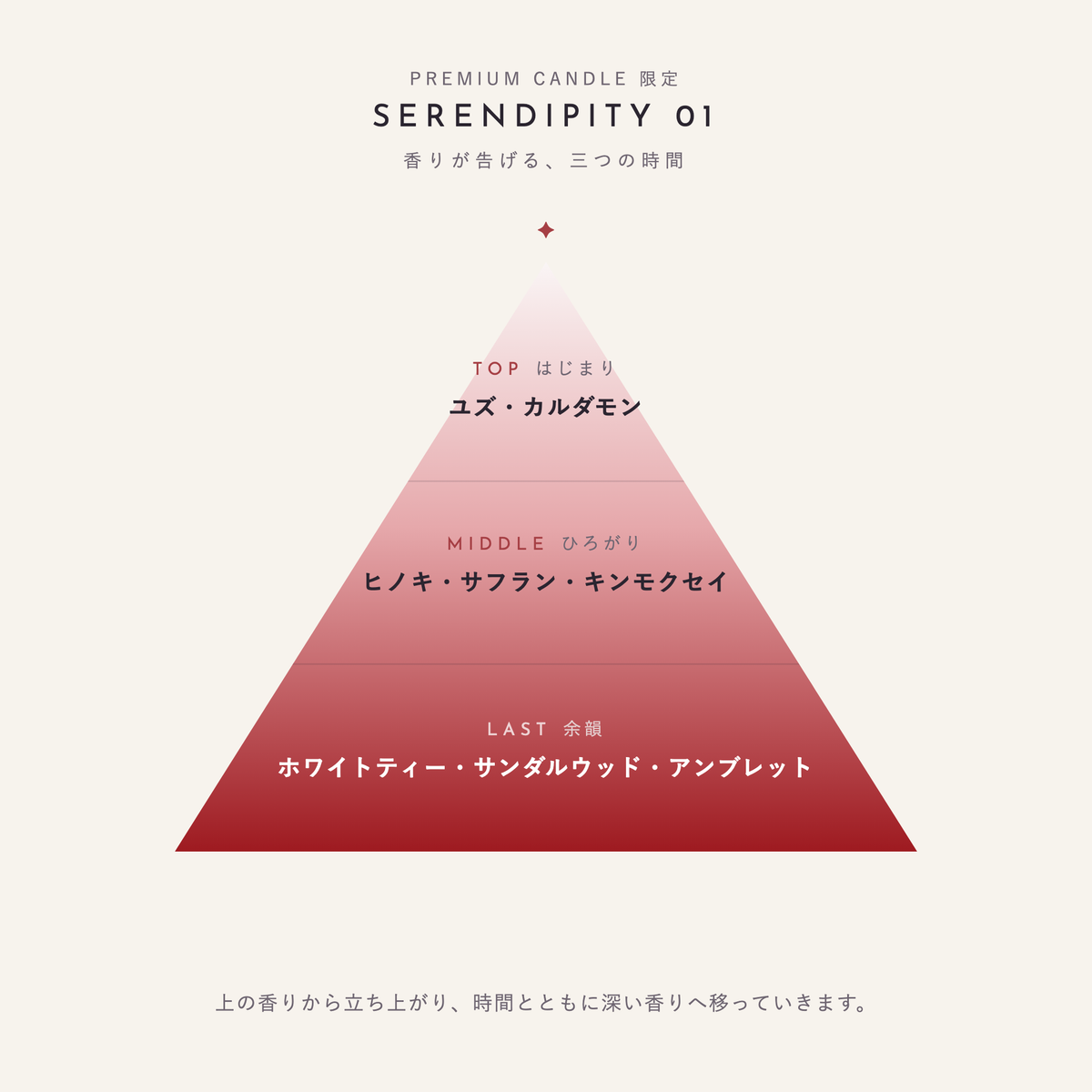 SERENDIPITY 01 香りが告げる、三つの時間（TOP：ユズ・カルダモン／MIDDLE：ヒノキ・サフラン・キンモクセイ／LAST：ホワイトティー・サンダルウッド・アンブレット）