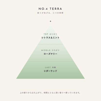 NO.4 TERRA 香りが告げる、三つの時間（TOP：シトラス＆ミント／MIDDLE：ローズマリー／LAST：シダーウッド）