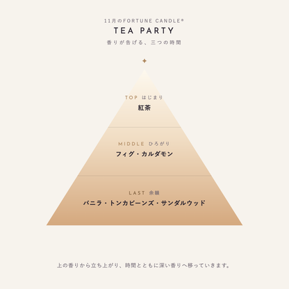 11月の香り TEA PARTY 香りの図